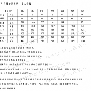 BMH系列交错油口千亿官网登录入口中国官方网站马达