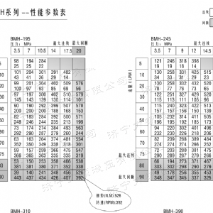 BMH系列交错油口千亿官网登录入口中国官方网站马达