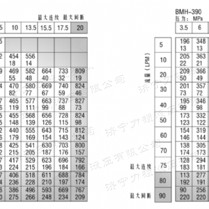 BMH系列交错油口千亿官网登录入口中国官方网站马达