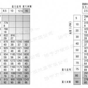 BMH系列交错油口千亿官网登录入口中国官方网站马达