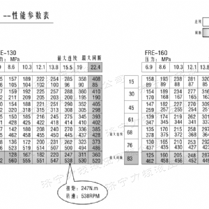 FRE系列车轮千亿官网登录入口中国官方网站马达