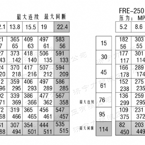 FRE系列车轮千亿官网登录入口中国官方网站马达