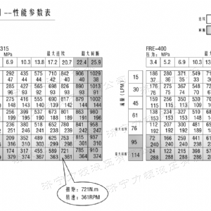 FRE系列车轮千亿官网登录入口中国官方网站马达