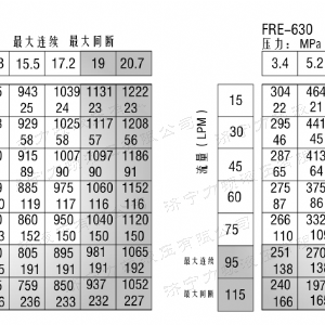 FRE系列车轮千亿官网登录入口中国官方网站马达